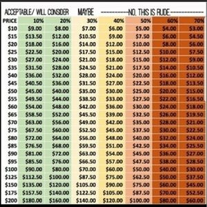 Reasonable Offers Only